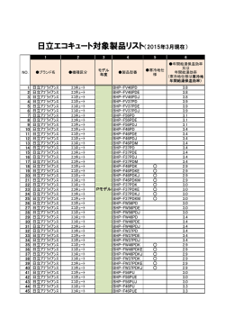 日立エコキュート対象製品リスト（2015年3月現在）