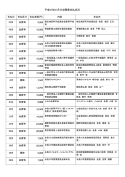 平成27年01月分交際費支払状況 5,000 10,000 1,500