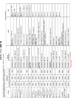 日 本 プ レ ー テ ッ ク 処 理 一 覧 日 本 プ レ ー テ ッ ク 処 理 一 覧 日 本