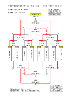 決勝・順位決定トーナメント