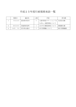 平成25年度行政視察来訪一覧