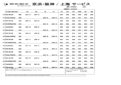 京浜・阪神&frasl;上海 サービス - Wan Hai Lines