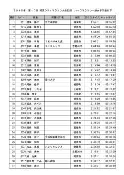 一般女子39歳以下 - 第10回 阿波シティマラソン