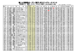 第36回関西オープン(男子)ボウリングトーナメント