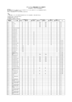 スマートフォン用製品適合リスト[4極端子]