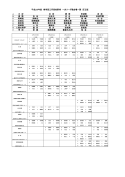 平成26年度 春季西三河高校野球 一次リーグ戦会場一覧 訂正版 三 好