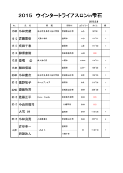 2015 ウインタートライアスロンin雫石