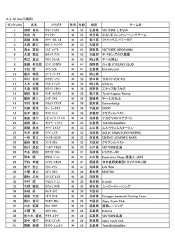 AE - 広島県自転車競技連盟