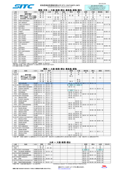 大連・新港・煙台・秦皇島 - ダイトーコーポレーション