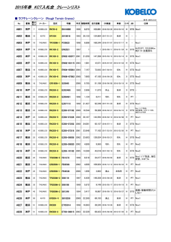 2015年春 KCT入札会 クレーンリスト