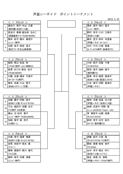 親睦・3/10芦屋シーサイド ポイントトーナメントドロー