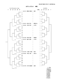 女子シングルス 本戦
