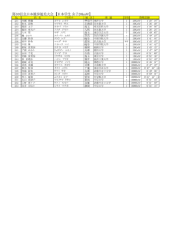 第39回全日本競歩能美大会 【日本学生 女子20kmW】