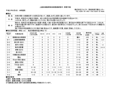 降雪予報 - アルゴス