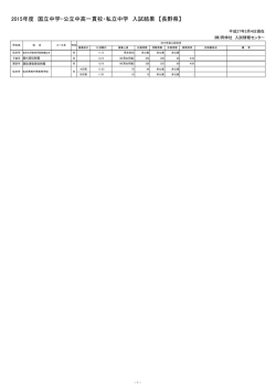 長野県 - 育伸社