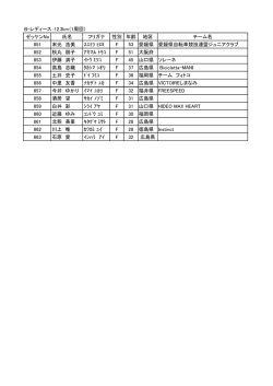 B-レディース - 広島県自転車競技連盟
