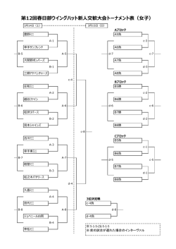 第12回春日部ウイングハット新人交歓大会トーナメント表（女子）