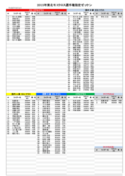 2015年東北モトクロス選手権指定ゼッケン3月4日現在