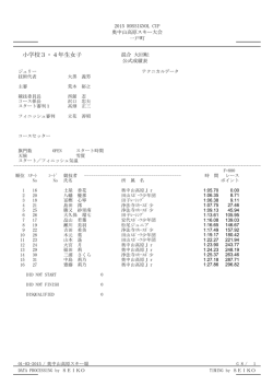 小学校3・4年生女子