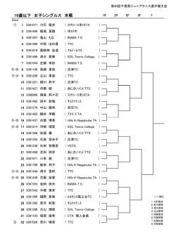 16歳以下 女子シングルス 本戦