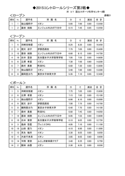 2015コントロールシリーズ第2戦