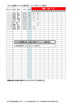 2015近畿トライアル第2戦までの暫定ポイント表掲載しました。