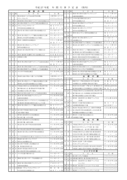 平成 27 年度 年 間 行 事 予 定 表 （県内）