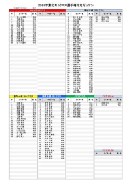 2015年東北モトクロス選手権指定ゼッケン3月9日現在