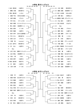 小学生 男子シングルス 小学生 女子シングルス