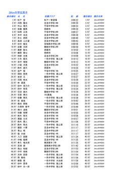 3km中学男子の部