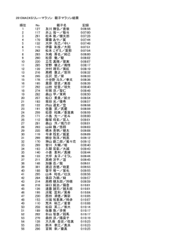 2015NACK5リレーマラソン 親子マラソン結果 順位 No 親子名 記録 1