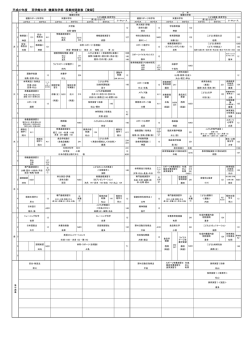 平成27年度 至学館大学 健康科学部 授業時間割表 【後期】