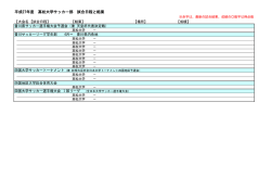平成27年度 高松大学サッカー部 試合日程と結果
