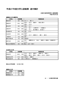 平成27年度大学入試結果 途中集計