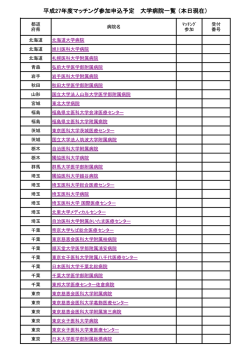 平成27年度マッチング参加申込予定 大学病院一覧 （本日現在）