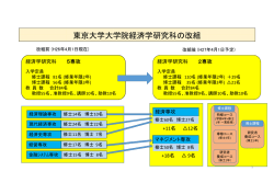 経済学研究科経済専攻・マネジメント専攻