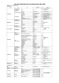 大学院学位記授与式終了後の各研究科学位記交付会場・時間