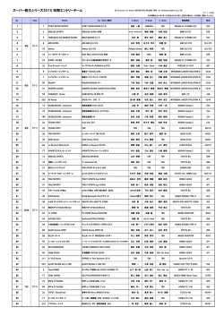 エントリー - スーパー耐久