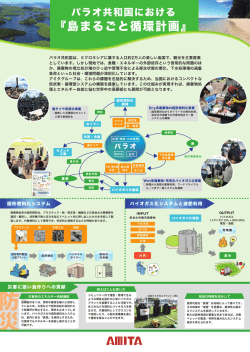 パラオ共和国における『島まるごと循環計画』