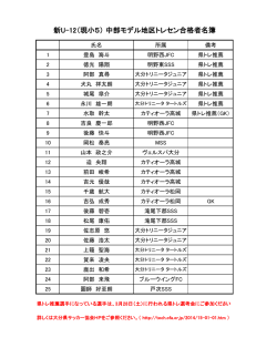 新U-12（現小5） 中部モデル地区トレセン合格者名簿