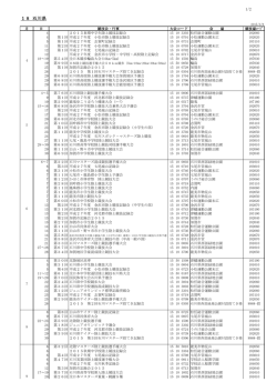 競技会ｺｰﾄﾞ2015