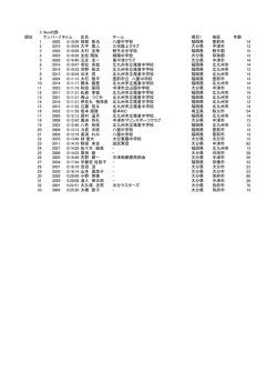3km1位 岡部拓也さん