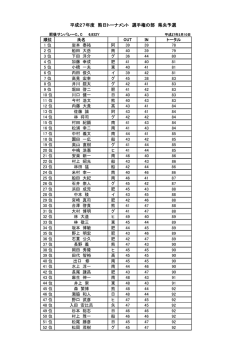 3月10日 熊日トーナメント選手権予選