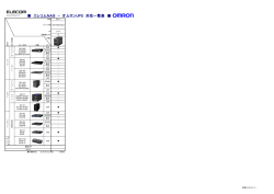エレコムNAS - オムロンUPS 対応一覧表