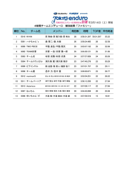 ファミリー - TOKYOエンデューロ 2015 in 彩湖