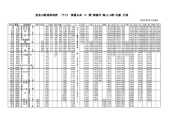 長良川鉄道時刻表 （下り） 美濃太田 &rArr; 関・美濃市・郡上八幡・北濃 方面