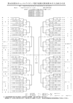 第43回熊本キャッスルライオンズ旗学童軟式野球熊本市大会組合せ表