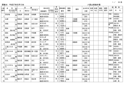 八重山家畜市場 開催日：平成27年03月13日