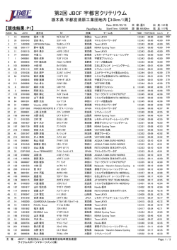 第2回 JBCF 宇都宮クリテリウム - JBCF 全日本実業団自転車競技連盟