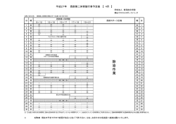 除 染 作 業 - 郡山ウエストスポーツパーク K-west